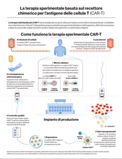 Infografica CAR-T